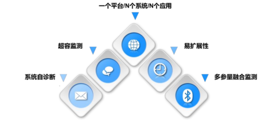 系統集成與政策驅動 中感集團智能煤倉安全綜合解決方案如何引領智慧礦山建設