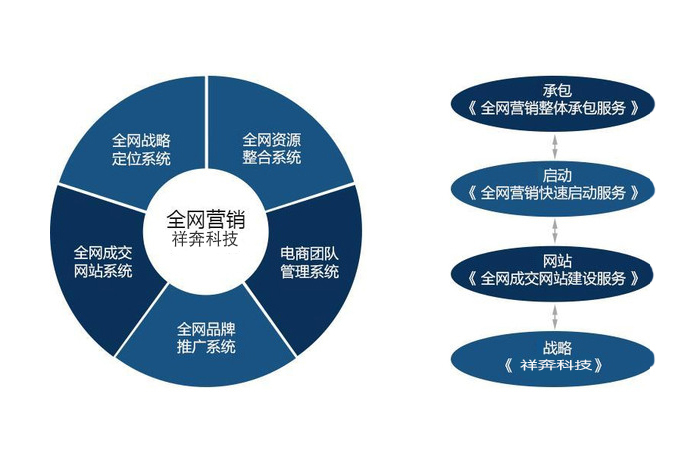 全網(wǎng)營銷 內(nèi)涵解析、學(xué)習(xí)路徑與互聯(lián)網(wǎng)數(shù)據(jù)服務(wù)的關(guān)鍵作用