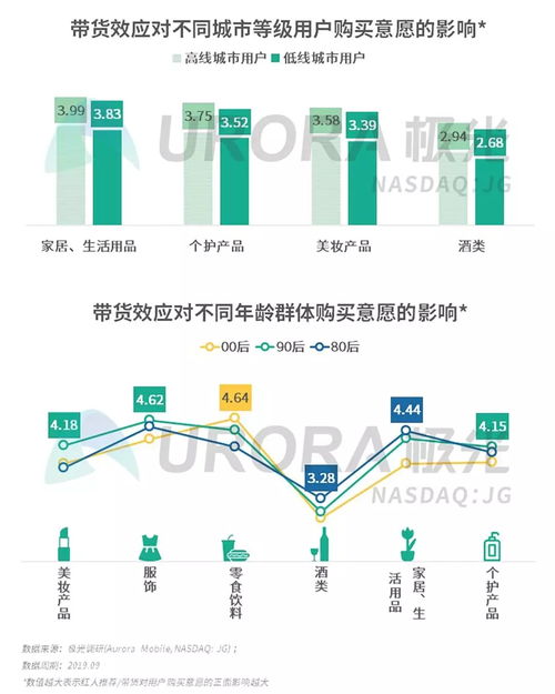 2019年Q3移動互聯(lián)網(wǎng)行業(yè)數(shù)據(jù)研究報(bào)告 洞察增長趨勢與用戶行為