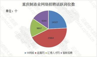 云威榜·重慶互聯(lián)網(wǎng)制造行業(yè)大數(shù)據(jù)監(jiān)測分析報(bào)告（第456期）